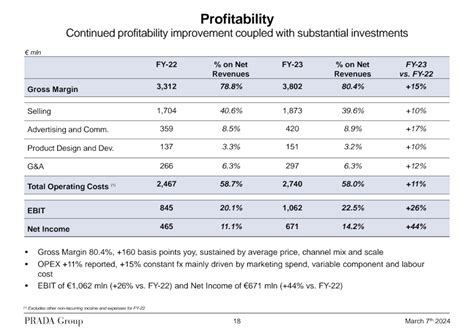 prada stakeholders|Investor Relations .